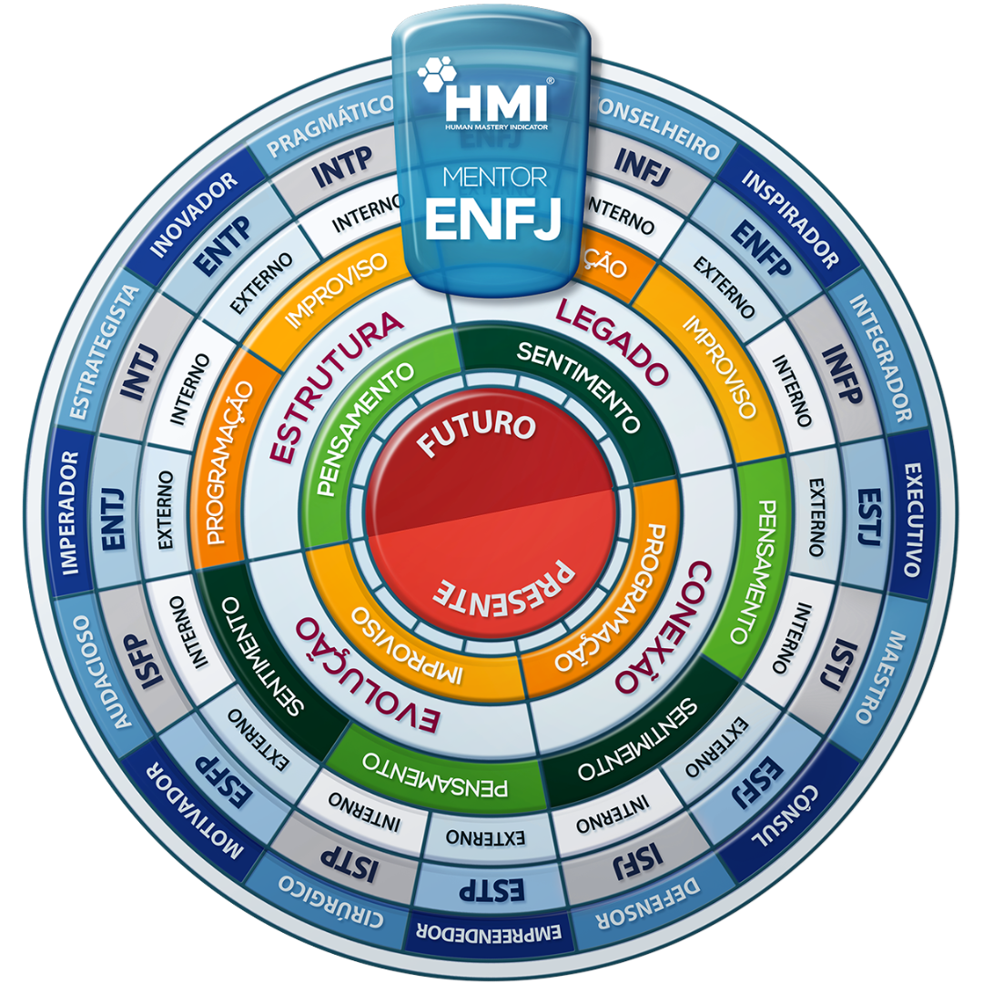 Mandala HMI do perfil ENFJ