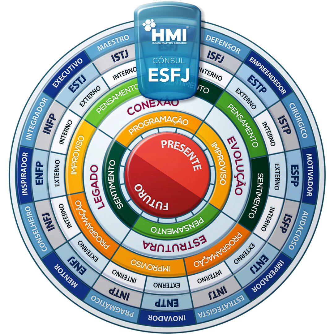 Mandala HMI do perfil ESFJ