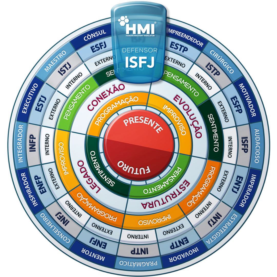 Mandala HMI do perfil ISFJ